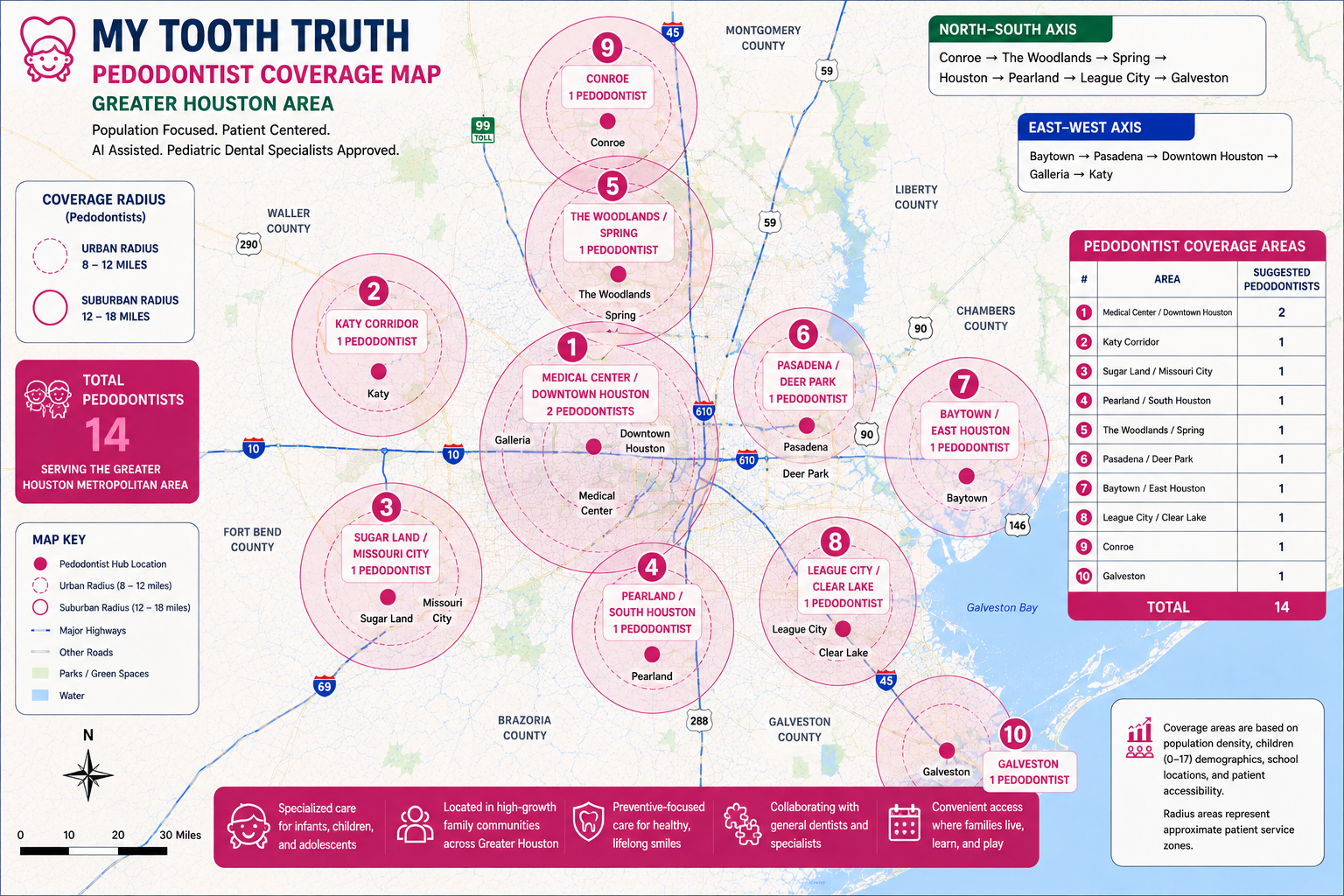 Pedodontist Map